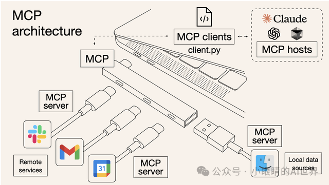 如何利用MCP工具，打造自己的专属Manus 配图 2