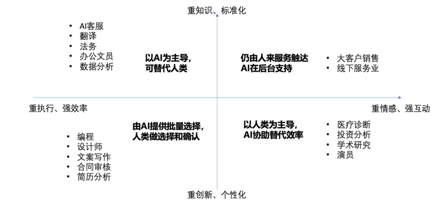 PPIO CEO姚欣：AI行业或将迎来一次泡沫破灭，但不要悲观 配图 14