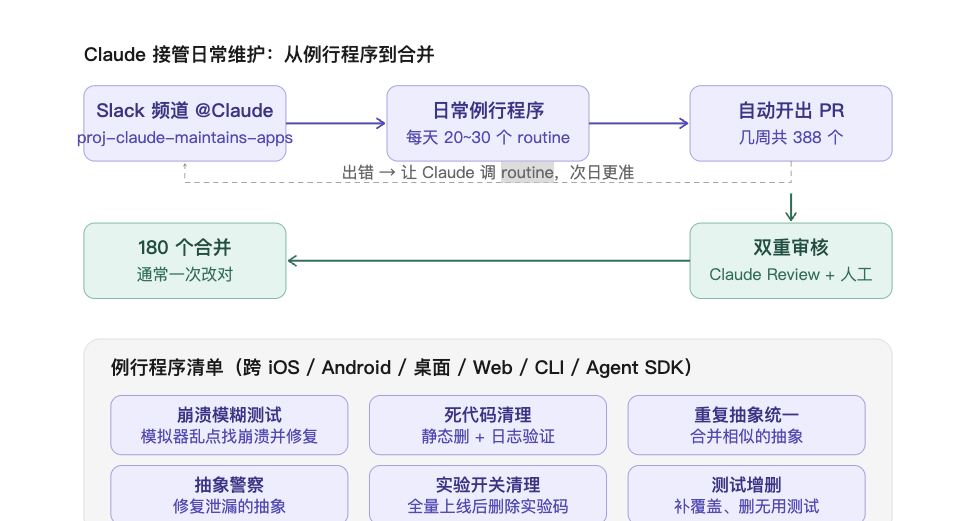 AI时代-工程师的新工作不是写代码，是审核 AI 写的代码