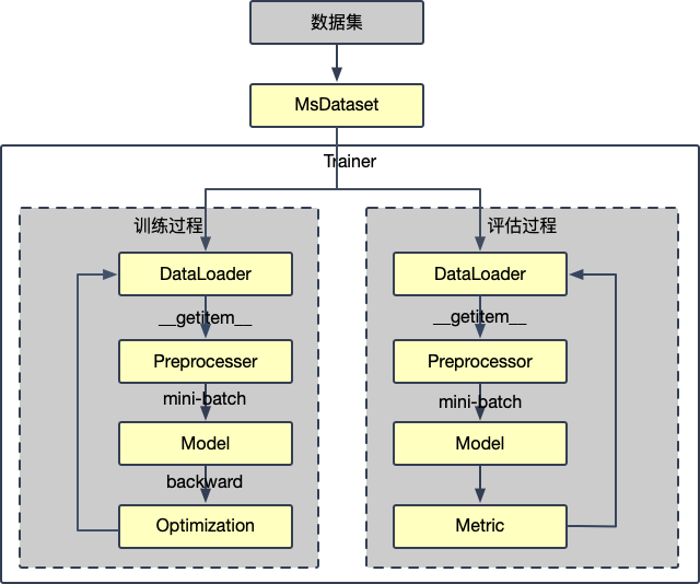 阿里云大模型训练与推理开发 配图 18