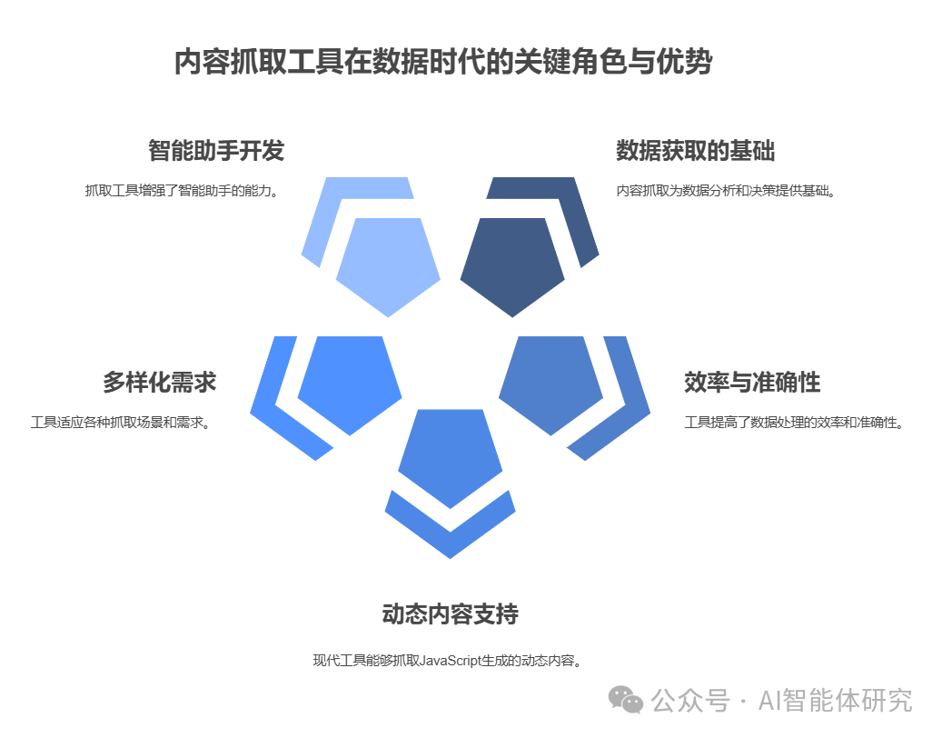 Cline变身抓取神器：Fetch和FireCrawl MCP服务器集成完全指南