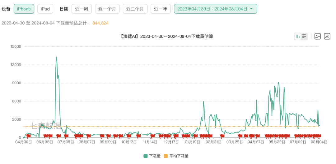 悬浮球、插件、输入法，AI疯找C端流量大门 配图 9