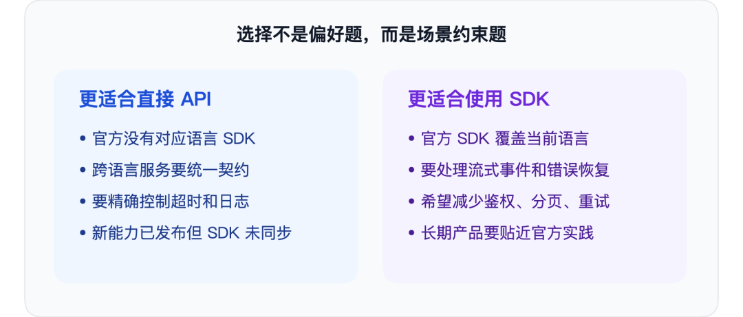 API和SDK选择图