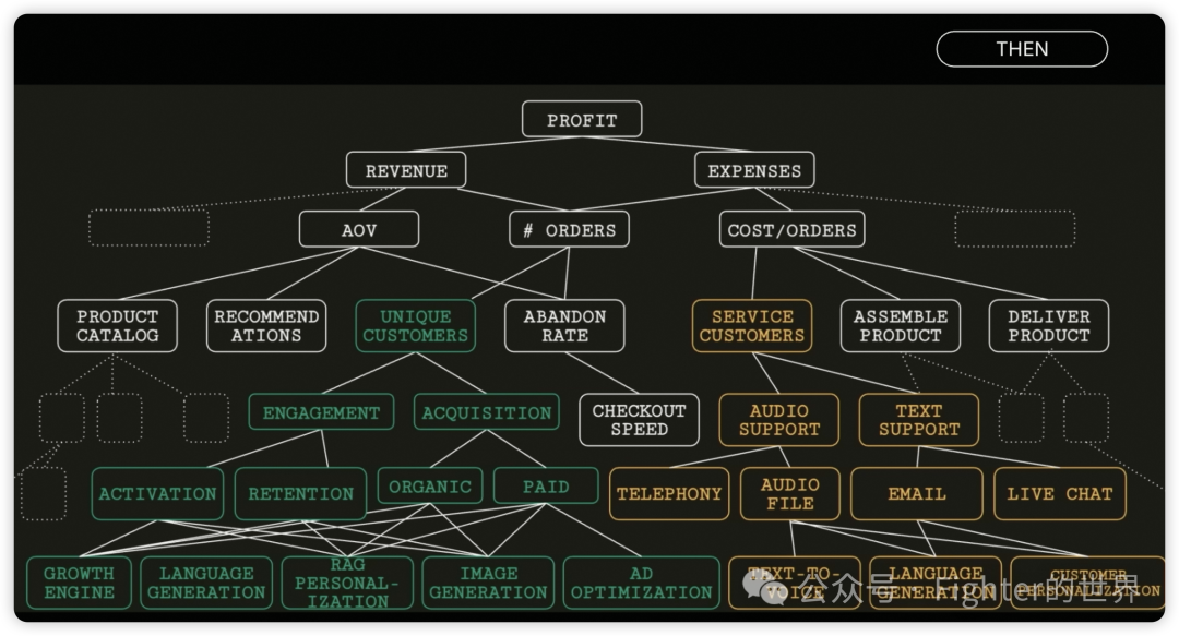红杉资本Sequoia AI Ascent 2025 Keynote的一些重要判断 配图 22