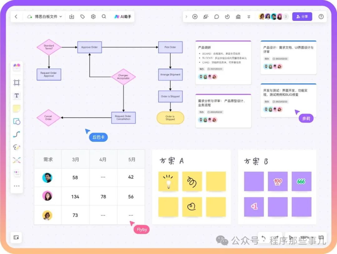 Boardmix 博思白板一个AI工具的万花筒 配图 5