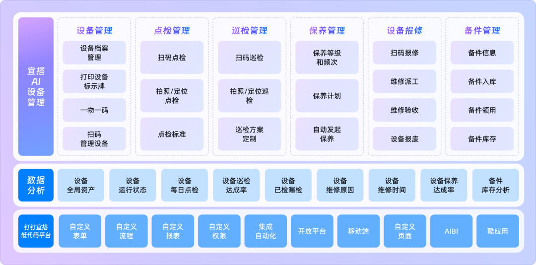 宜搭×DeepSeek ，精品AI应用开箱即用，服务器不再繁忙，团队效率原地起飞！ 配图 29