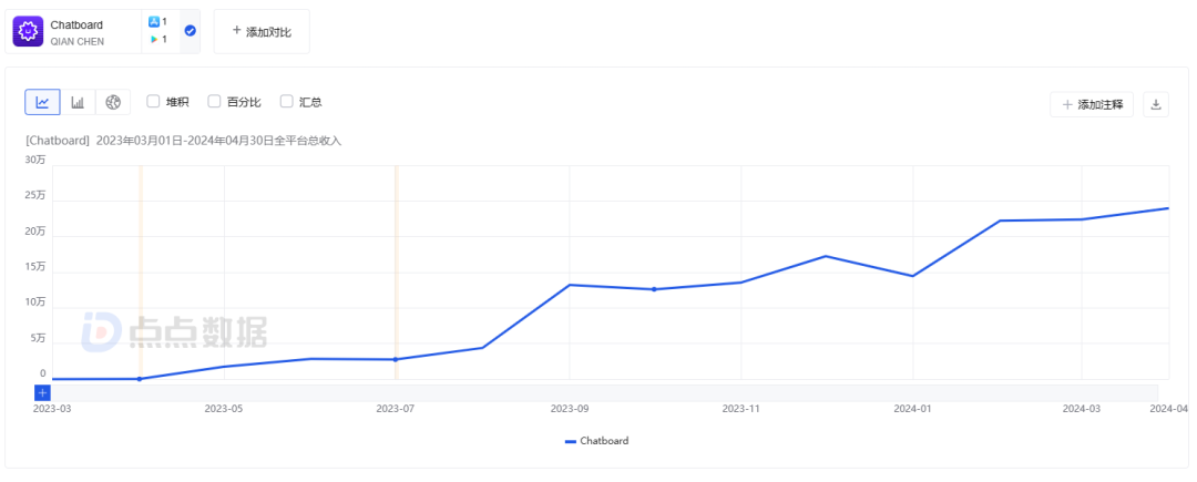 连续创业者打造、ARR超300万美金，北美Top1的AI教育APP来自中国？ 配图 3