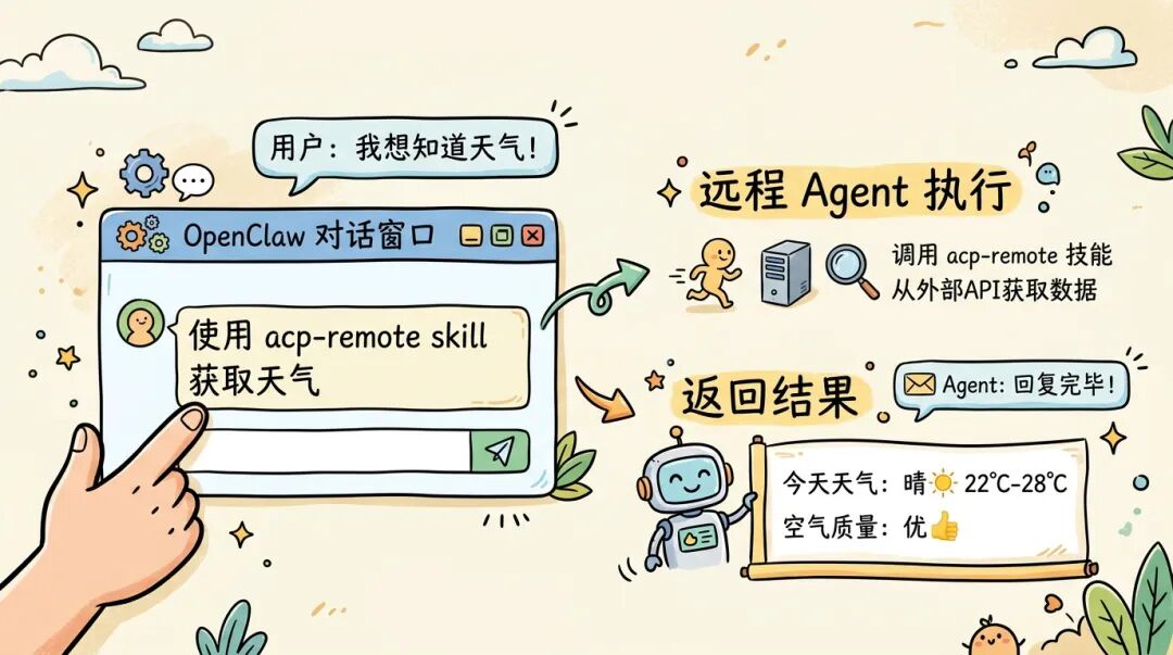 IMClaw：通过微信/飞书操控ClaudeCode/Codex/GeminiCLI/Pi Agent蜂群 配图 38