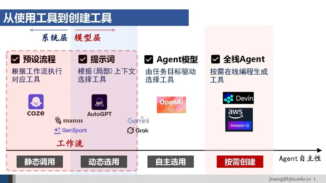 50页ppt，一起梳理AI Agent的关键技术发展 配图 32