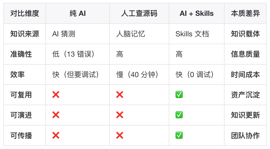 用 AI Skills 打通中间件迁移:定位服务从 Android 到鸿蒙的完整实践 配图 15