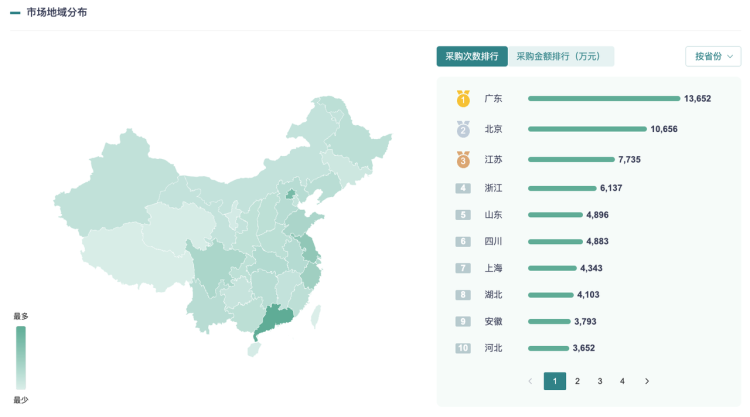大模型的招投标订单都被谁拿走了？ 配图 3