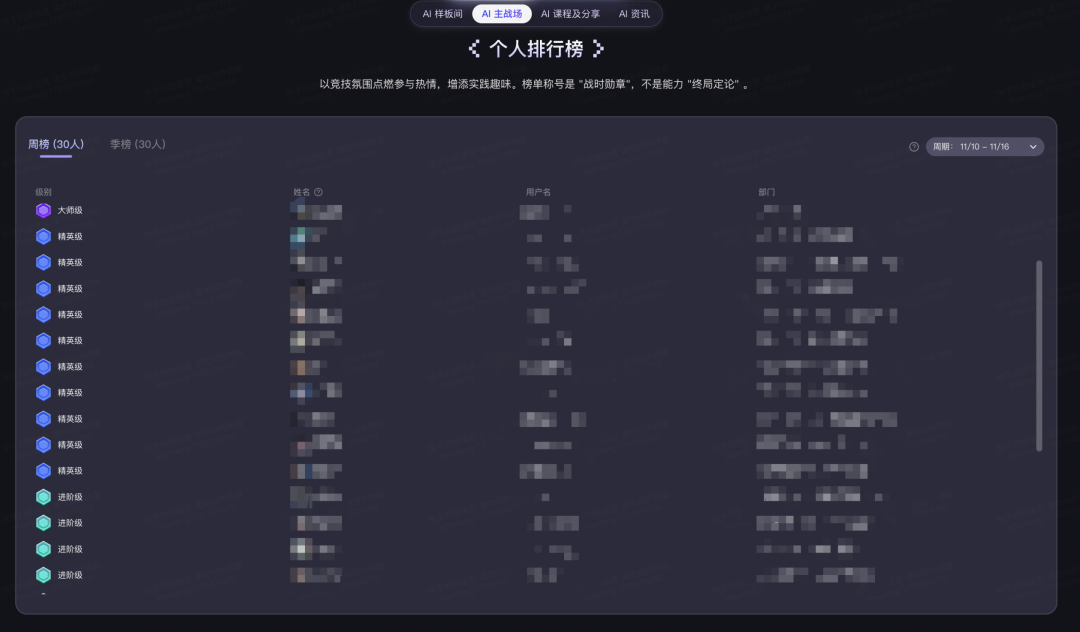 3年、1万人，快手技术团队首次系统披露AI研发范式升级历程 配图 21