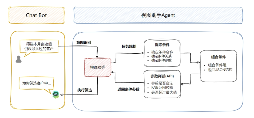 基于RAG的to B智能体（Agent）应用实践 配图 6