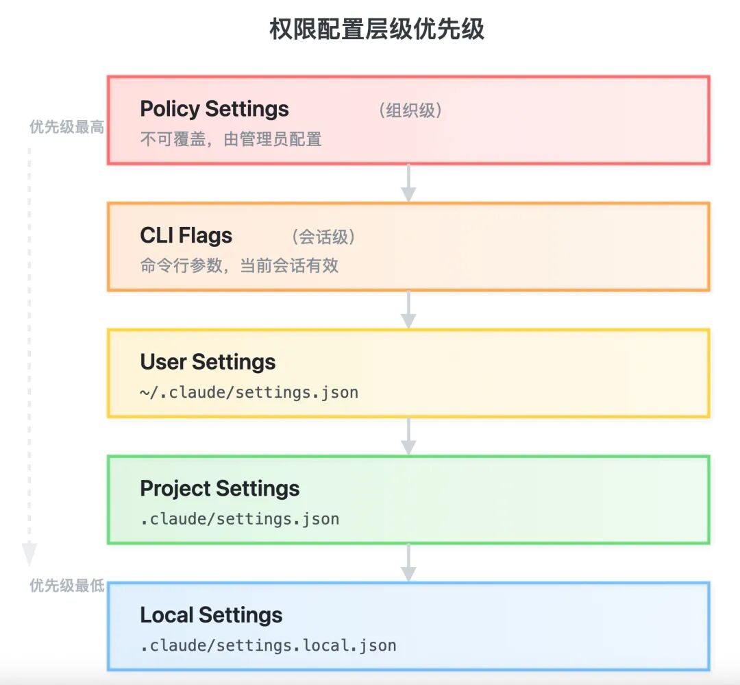 Claude Code 源码揭秘：为什么不造 100 个工具？一个 Bash 打天下的哲学 配图 2