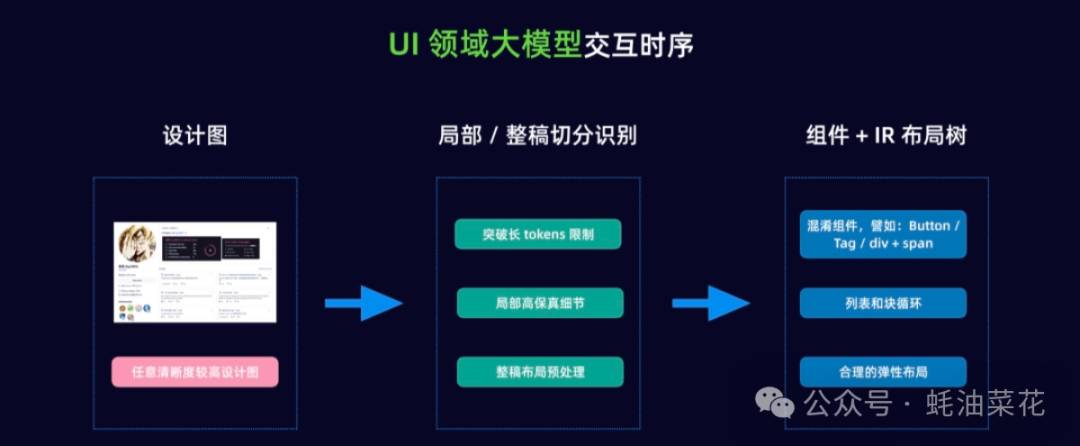 WeaveFox：蚂蚁集团推出 AI 前端智能研发平台，能够根据设计图直接生成源代码，支持多种客户端和技术栈 配图 2