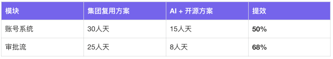 面向Skills编程-淘宝企业购端对端研发提效实践 配图 17