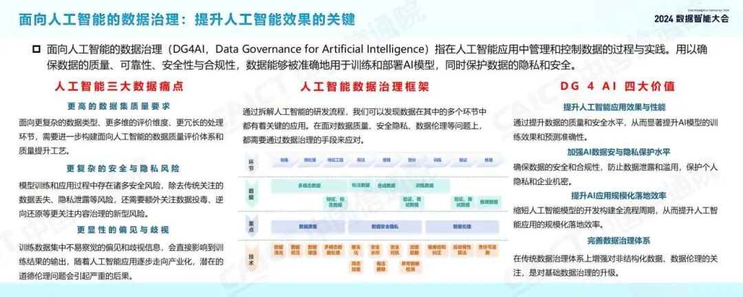 发布 | 2024数据智能十大关键词 配图 4