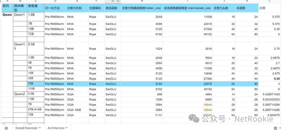 不同开源大模型对比及领域落地选型考虑 Qwen2 LLaMa3 GLM4等 配图 13