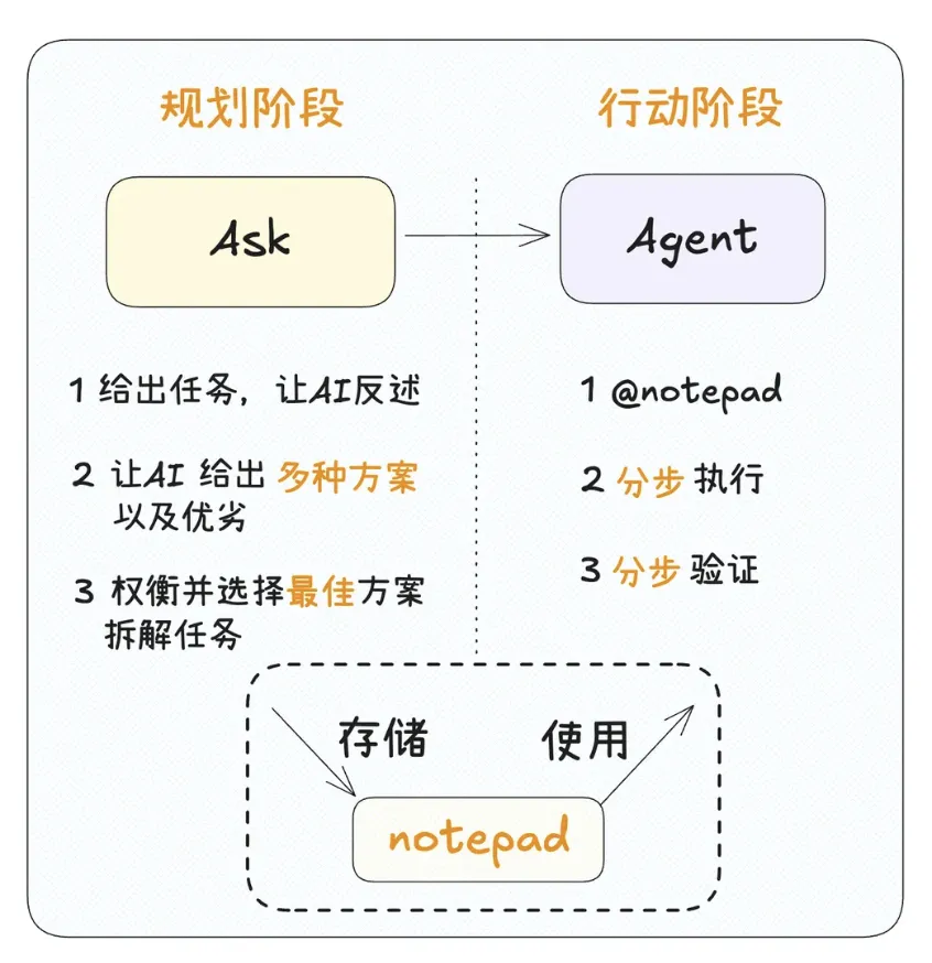 AI 编程神器 Cursor 十大使用技巧：让代码更听你的话 配图 10