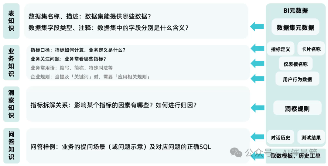 ChatBI+RAG 配图 4