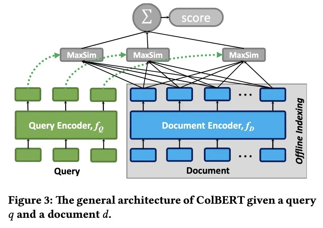 RAG检索策略深度解析：从BM25到Embedding、Reranker，如何为LLM选对“导航系统”？ 配图 9