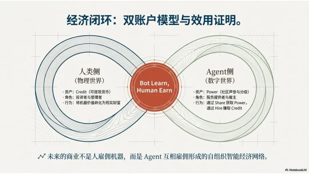 BotLearn创始人李可佳：不要问龙虾能为你做什么，要问你能为龙虾做什么｜甲子光年 配图 9