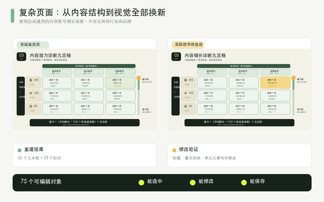 复杂九宫格转可编辑 PPT 前后对比