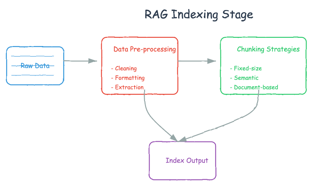 深度解读：高级 RAG 技术的进阶之路