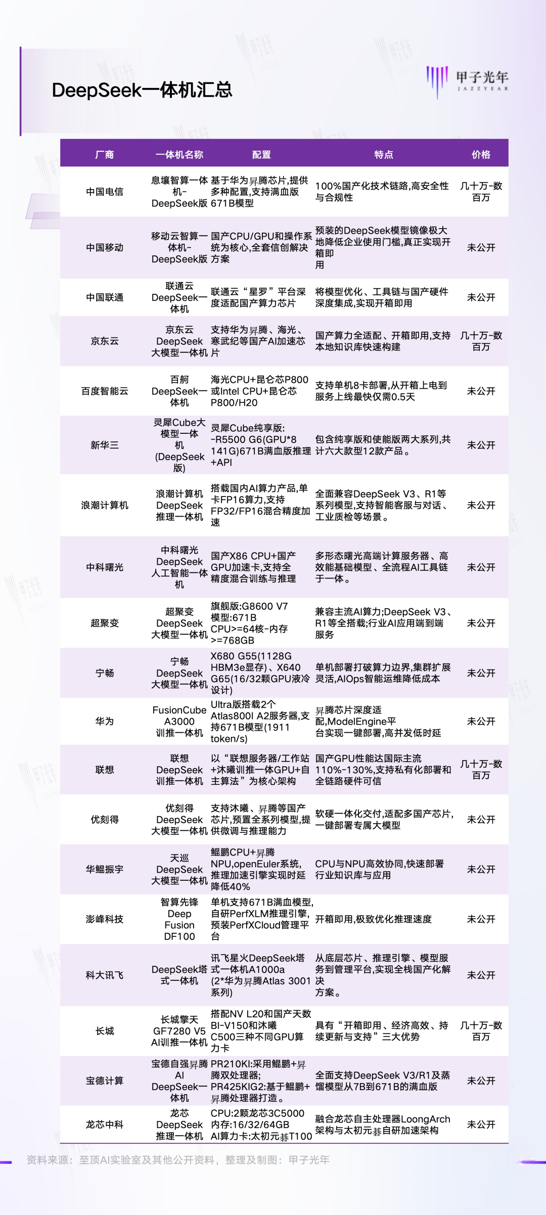爆火的DeepSeek一体机，更多满足的是情绪价值｜甲子光年 配图 3