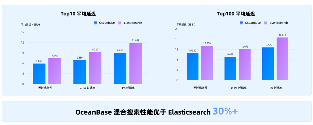 大模型再强也白搭，企业 AI 最后卡在数据底座上 配图 8