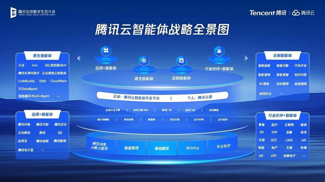 腾讯AI的“三板斧”，首先砍向智能体 配图 2