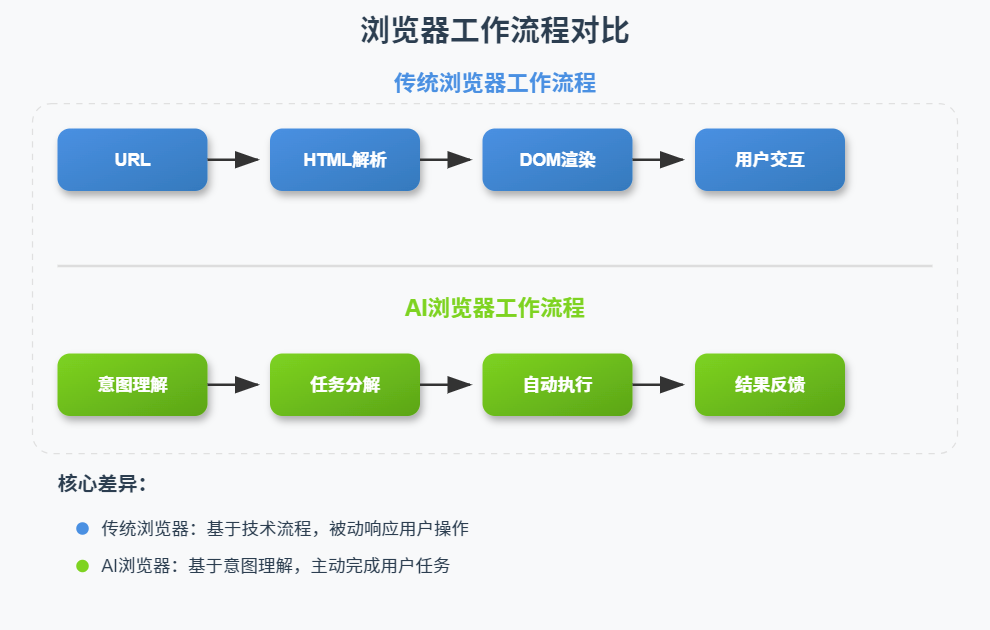实测|Perplexity最新AI浏览器产品Comet，真正的agent全家桶！ 配图 2