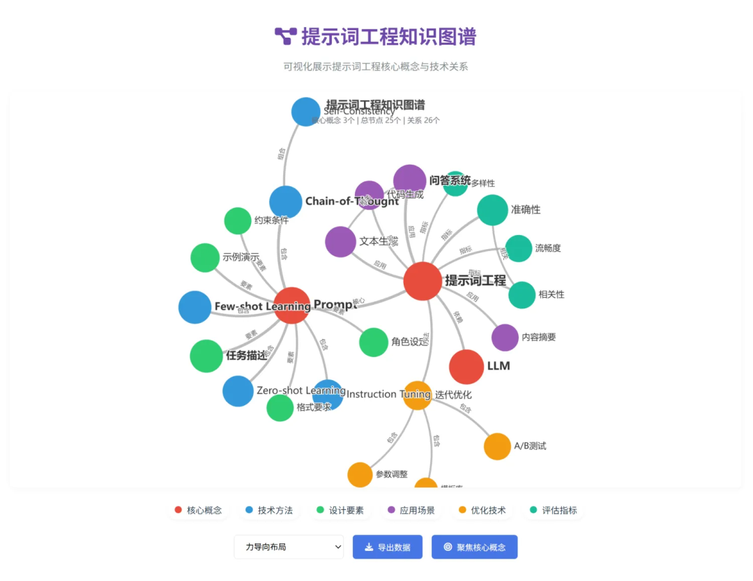 图解提示词工程-Prompt Engineering、智能体-Agent（附知识可视化图谱及学习掌握情况测试提示词 ） 配图 18