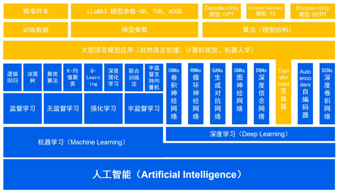 数据安全唠唠嗑 | 安全大模型应用于数据安全