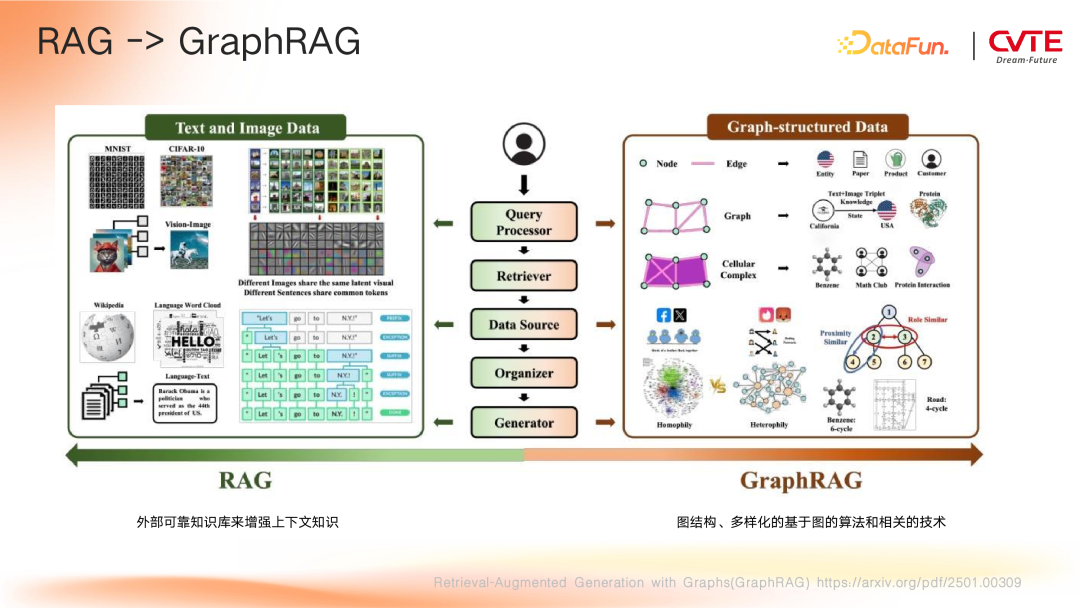 GraphRAG 在 CVTE 多业务场景下的探索与应用 配图 2