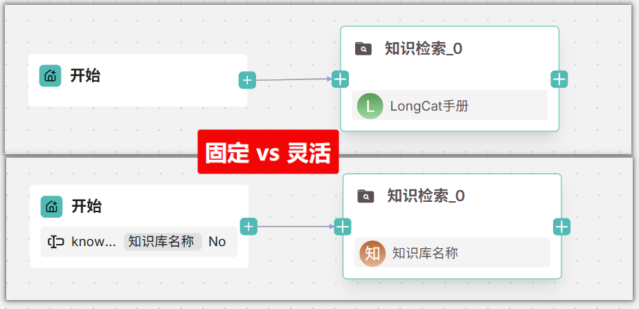 RagFLow v0.20.X全面解析！双向MCP、Agentic智能体...这次真的起飞了！（附长图） 配图 15