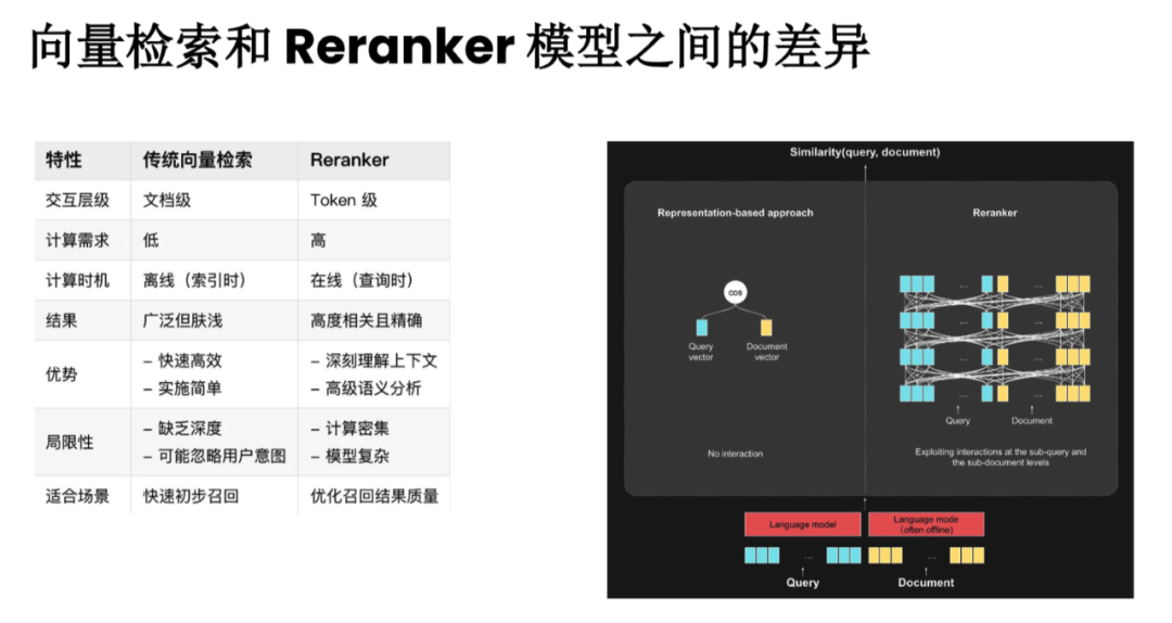 一文梳理有效提升RAG效果的方法 配图 25