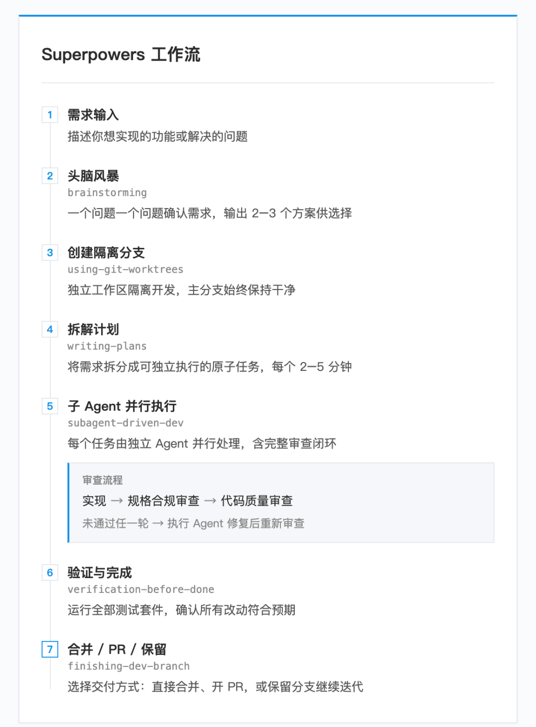 值得用的Agentic Skills框架：Superpowers从安装到实战 配图 5