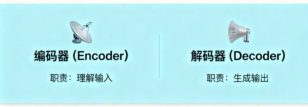 1篇搞懂AI通识:大白话拆解核心点 配图 4