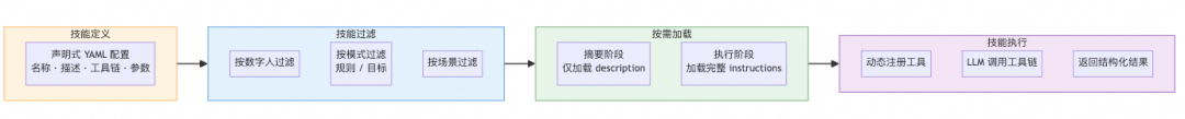 构建会思考的测试Agent：从自动化到自主智能的演进 配图 15