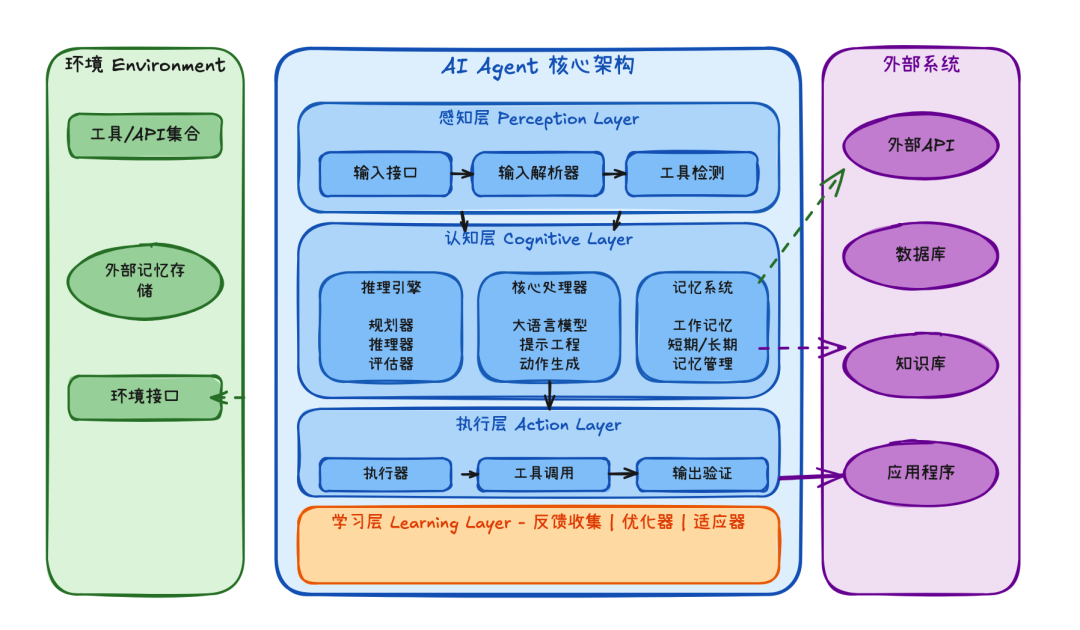 把大厂 10 年的职场经验，做成了一个「Coze Skill」—— 扣子 2.0 深度实测 配图 11