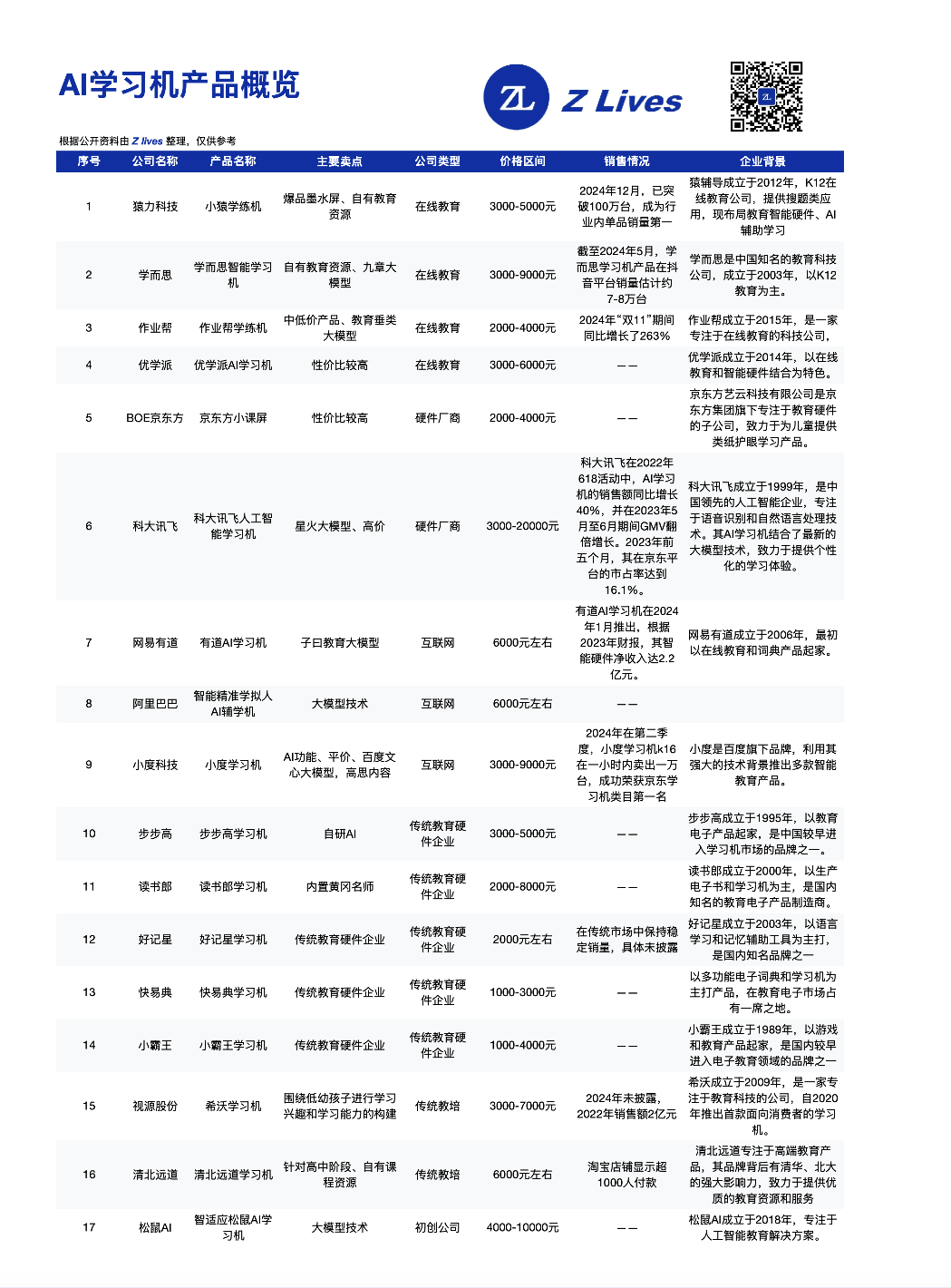 独家｜上万元的AI学习机到底是谁在买？是教育平权还是加剧内卷？ 配图 4