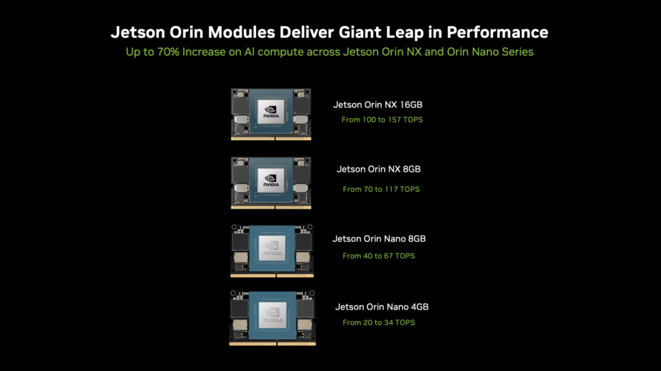 NVIDIA 推出高性价比的生成式 AI 超级计算机 配图 3