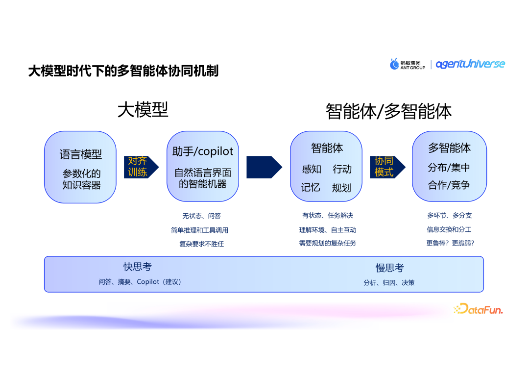 金融AI