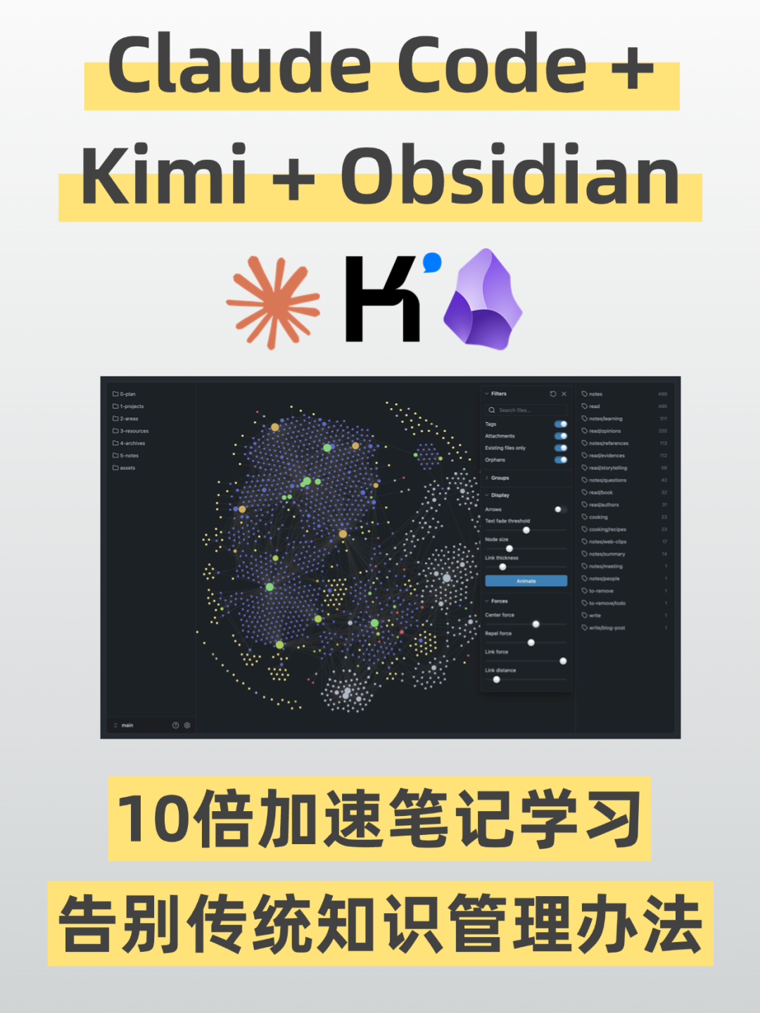 知识管理