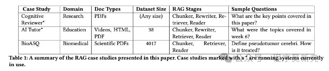 【建议收藏】企业级 RAG 产品的搭建需要重点考虑哪些问题？ 配图 2