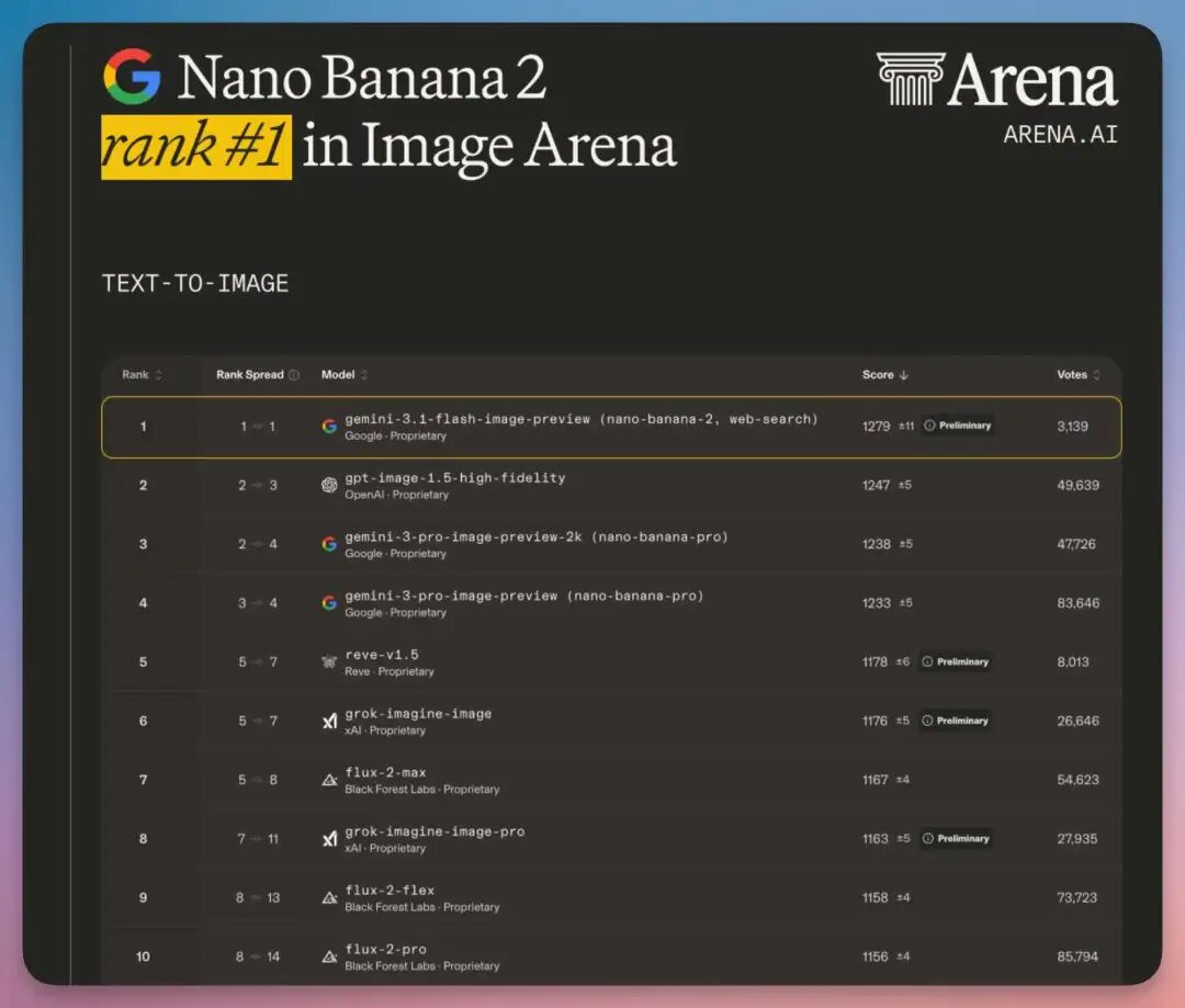 Nano Banana 2 实测：8 大落地场景 + 全部 Prompt，AI 绘画 SOTA 到底逆天在哪？ 配图 4