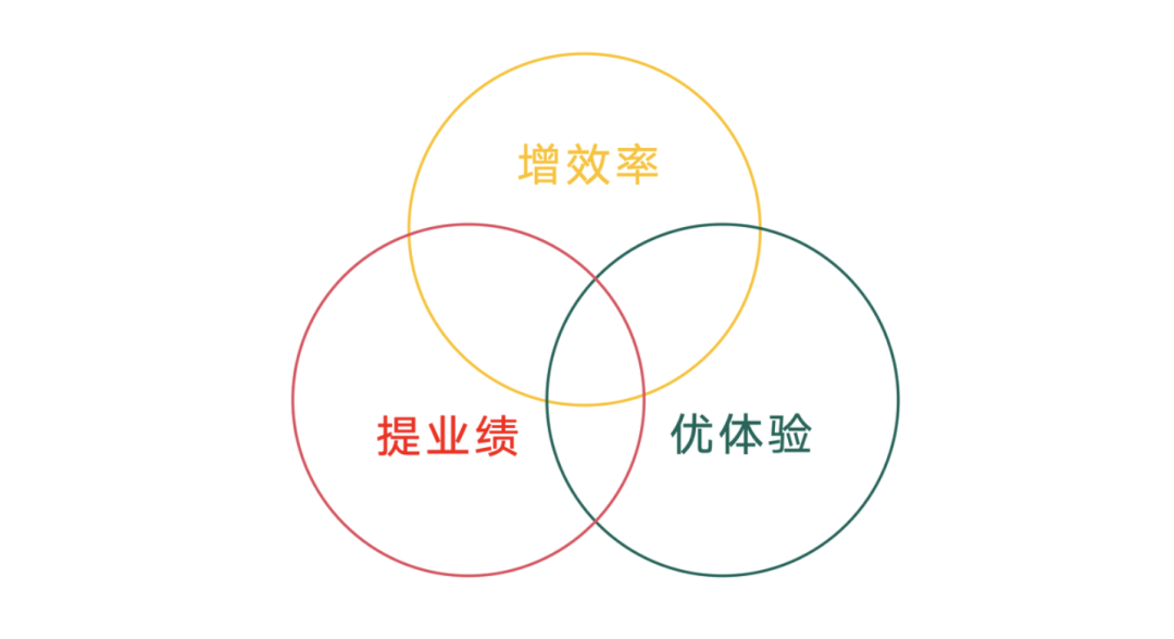 如何在企业中找到Ai落地的场景 配图 13