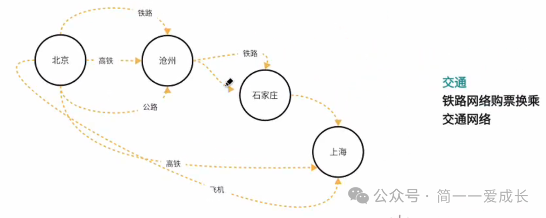 知识图谱定义、应用场景及构建方法 配图 6