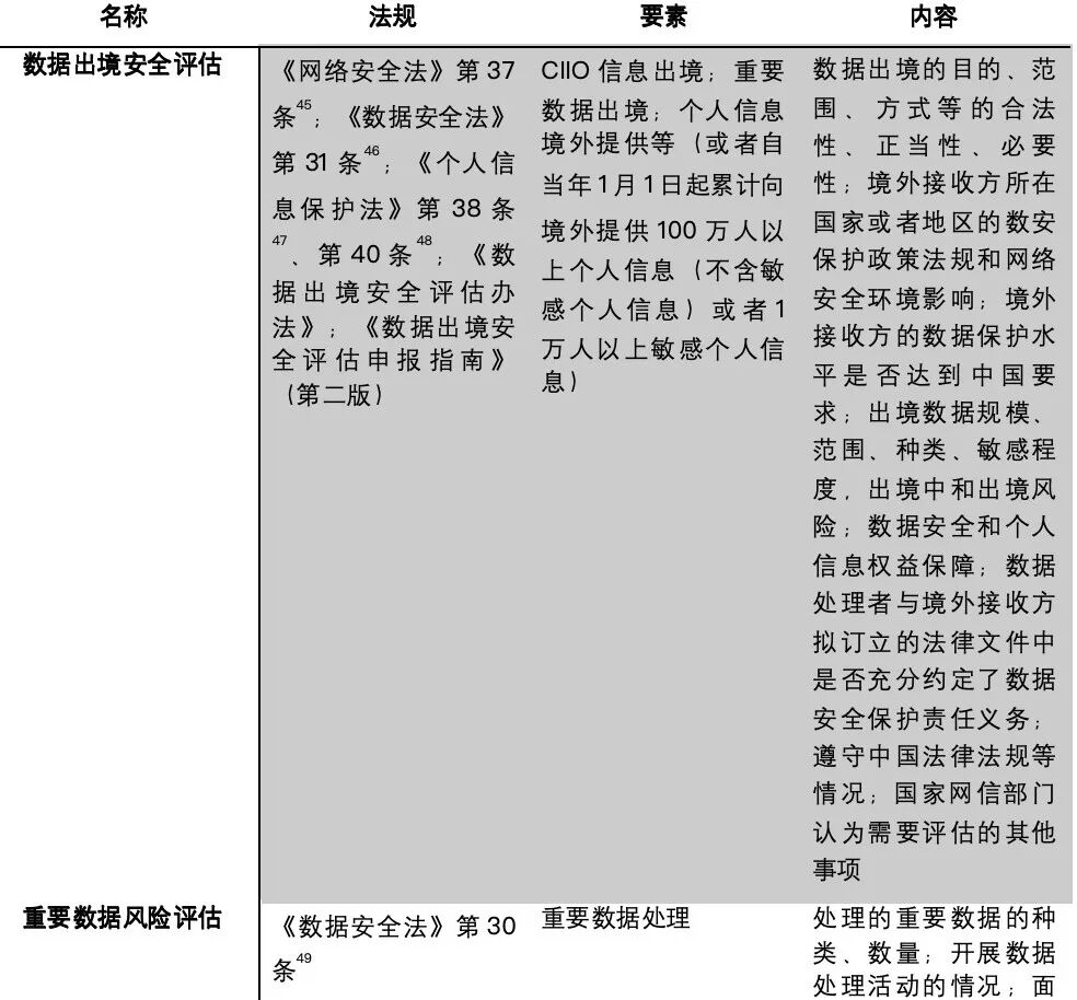 AIGC合规落地全景图 | 如何做好AIGC数据合规 配图 17